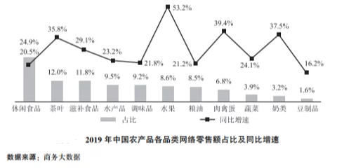中国农村一级毛片近年来农村电商迅速发展，农民通过网络销售农产品，收入显著提高