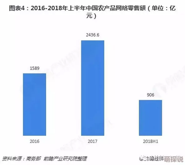中国农村一级毛片近年来农村电商迅速发展，农民通过网络销售农产品，收入显著提高