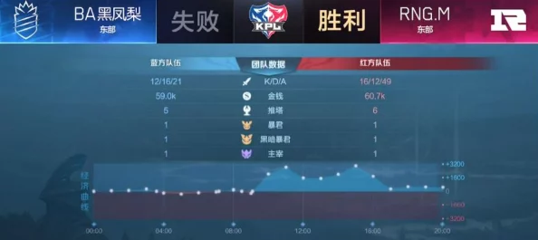 萌将冲冲冲阵容搭配表大揭秘：后期最佳队伍组合，惊喜新角色强势加入！