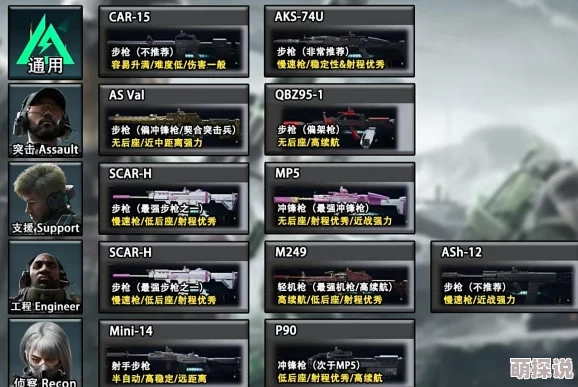 三角洲行动后期T0武器大揭秘：独家惊喜！解锁最强装备清单介绍