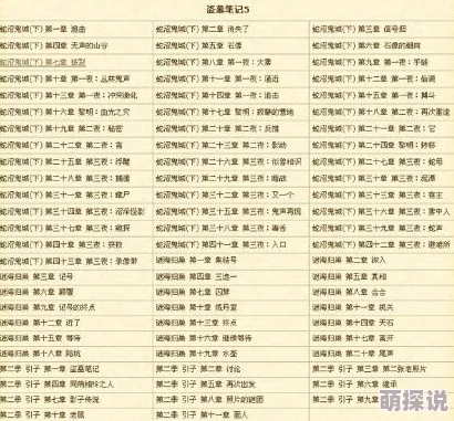 盗墓笔记全系列txt完整版下载最新章节已更新，精彩内容不容错过