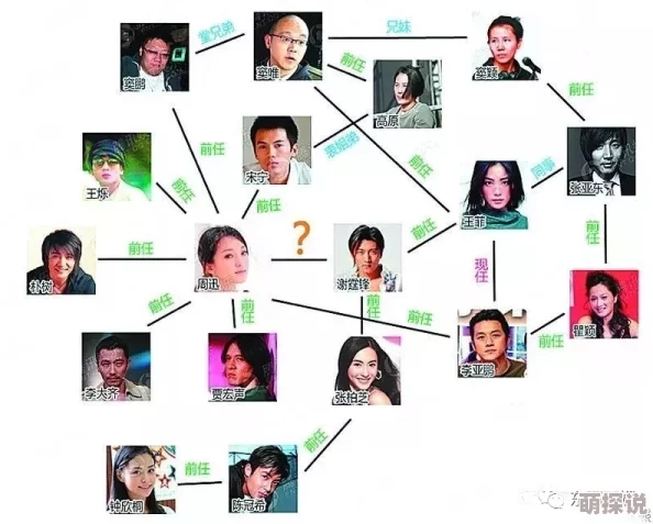 乱搞一家人剧中角色关系更加复杂引发观众热议