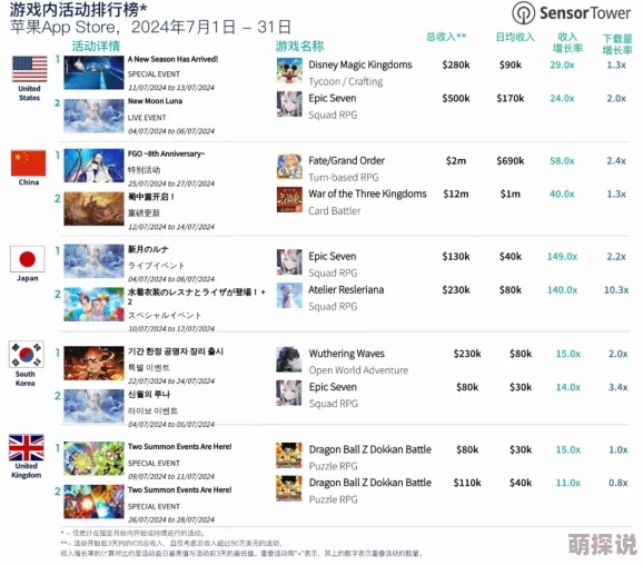 2024最受欢迎手游下载排行榜揭晓！惊喜消息：探索世界上最好玩、全新上榜的游戏精选