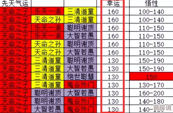 揭秘！鬼谷八荒最强先天气运搭配推荐，惊喜解锁隐藏属性助你称霸仙界！