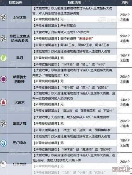 惊喜揭秘！暗喻幻想MAG速刷技巧大公开，助你轻松实现快速升级与收益！