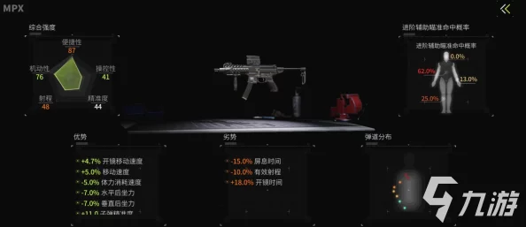 《萤火突击》MPX冲锋枪图鉴:独家揭秘!新增惊喜皮肤与强化属性等你来探索 《萤火突击》MPX冲锋枪图鉴:独家揭秘!新增惊喜皮肤与强化属性等你来探索