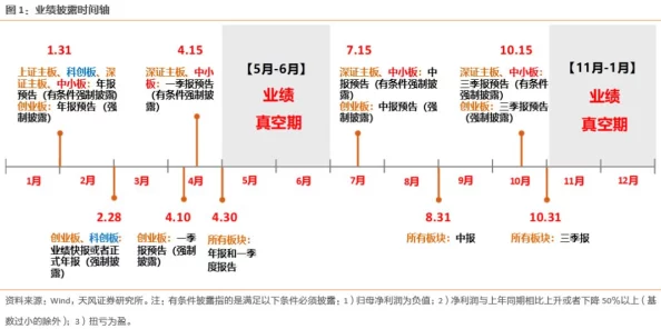 文明6惊喜揭秘：从经济板块起始，解锁财富累积的全新算法与策略！