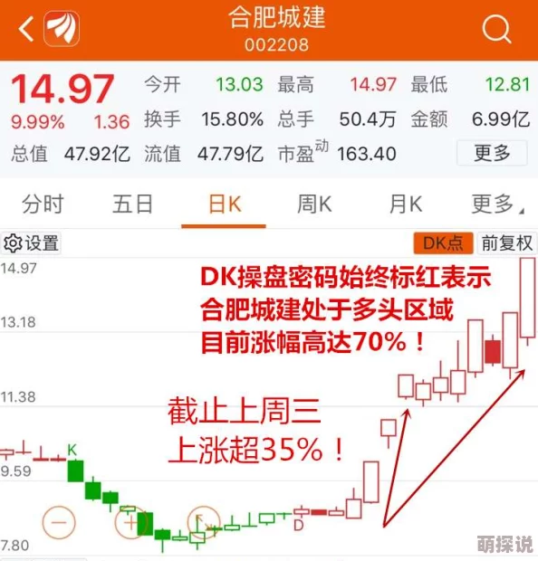 文明6惊喜揭秘：从经济板块起始，解锁财富累积的全新算法与策略！