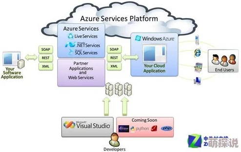 日本WINDOWSSERVER系统迁移至Azure云平台预计2024年3月完成