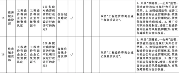 欧美28p项目已完成初步设计等待审核进入下一阶段