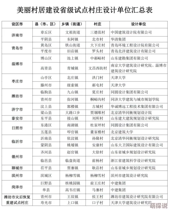 鲁一鲁综合全国各试点地区正有序推进各项工作