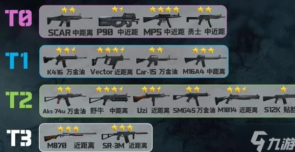 《三角洲行动》后期T0武器推荐攻略：惊喜揭秘！解锁最强装备，助你称霸战场无敌手