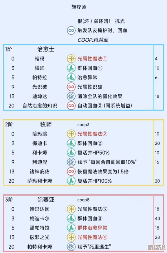 《暗喻幻想》阿基态等级飞速提升秘籍大公开！惊喜消息：新增快速通道助你轻松登顶
