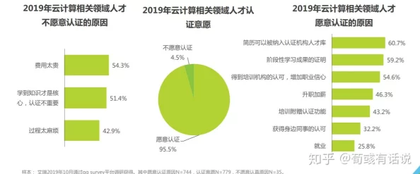 青青五月项目已完成Alpha测试进入Beta测试阶段预计六月底正式上线
