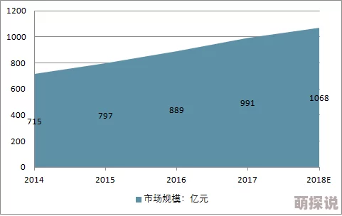 精东传谋2025项目已完成初步市场调研报告进入产品设计阶段