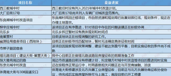 欧美多人项目进展顺利团队已完成前期筹备工作即将进入拍摄阶段