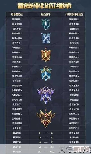 和平精英新赛季段位继承规则大变革，惊喜消息：新增高段位保护机制，助力玩家快速晋升！