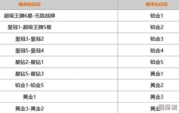 和平精英新赛季段位继承规则大变革，惊喜消息：新增高段位保护机制，助力玩家快速晋升！