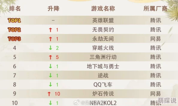 2024年度惊喜揭榜：最火网游大放送，热门网络游戏下载推荐及隐藏福利揭秘！