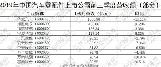 杏色25.t∨安装进度过半配件已齐全预计下周二完成