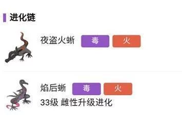 惊喜揭秘！宝可梦朱紫中焰后蜥进化新途径及隐藏条件大公开