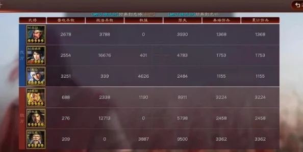 赵云诸葛亮关银屏T0最强配阵容已更新新增武将搭配推荐及实战技巧