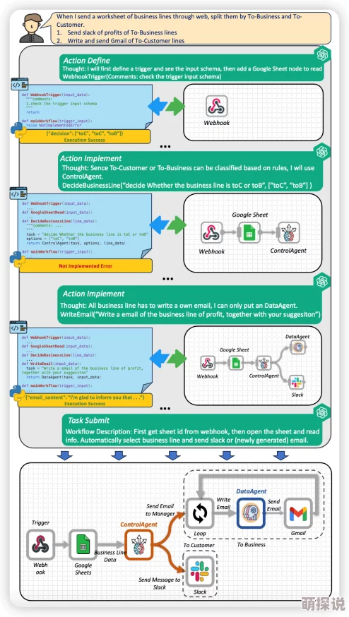 mlydingpin项目进展顺利核心功能已完成80%并进入内部测试阶段 mlydingpin项目进展顺利核心功能已完成80%并进入内部测试阶段
