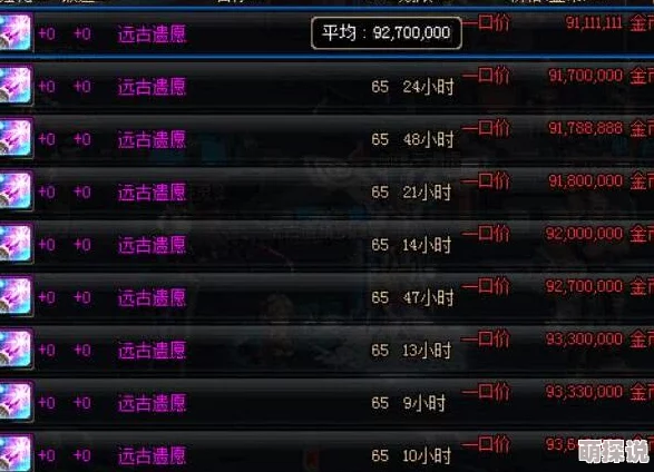 DNF远古翻牌惊喜揭秘：揭秘哪个副本能翻到绝版神器，玩家必看大福利！