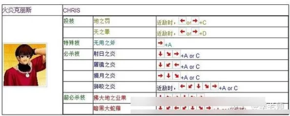 惊喜揭秘！拳皇97经典重现，熊爪绝技按键设置详解——独家解析特定版本秘籍！