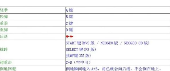 惊喜揭秘！拳皇97经典重现，熊爪绝技按键设置详解——独家解析特定版本秘籍！