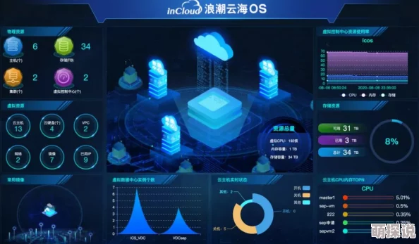 惊喜揭秘！归龙潮拂云全面评测：技能详解与超凡表现大公开！