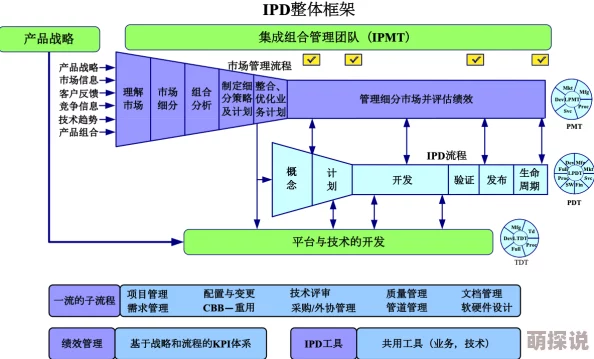 ppypp核心功能开发完成即将进入内部测试阶段 ppypp核心功能开发完成即将进入内部测试阶段