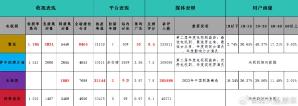久久99国产综合色平台更新维护优化用户体验及功能