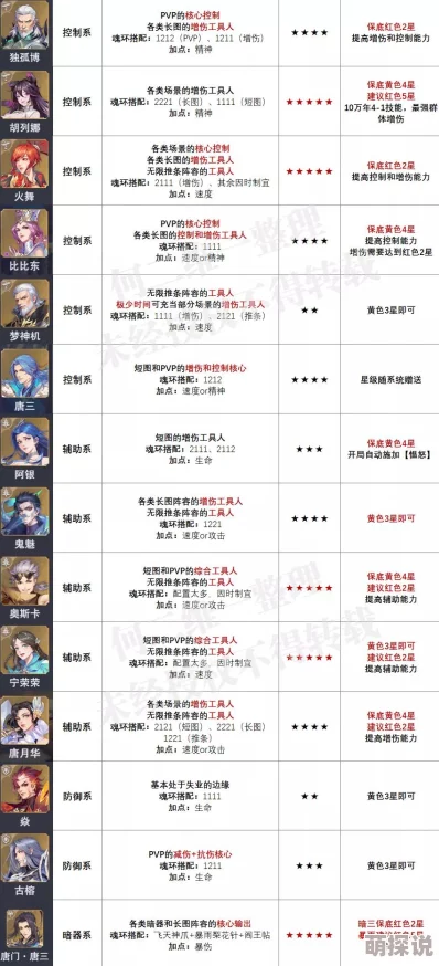 斗罗大陆全集在线观免费观看更新至500集魂师大赛总决赛开启