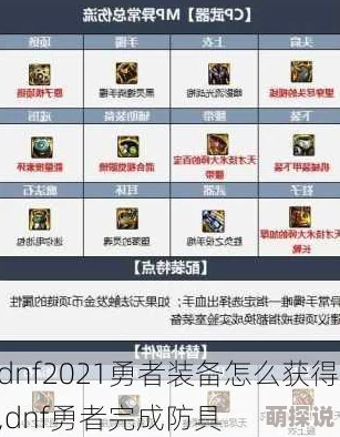 惊喜爆料！DNF光枪勇者套装终极选择指南，揭秘最强隐藏套装选项！