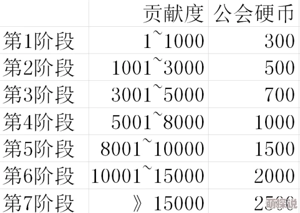 惊喜爆料！速看DNF公会硬币高效获取攻略，揭秘哪个图掉落最多公会硬币！