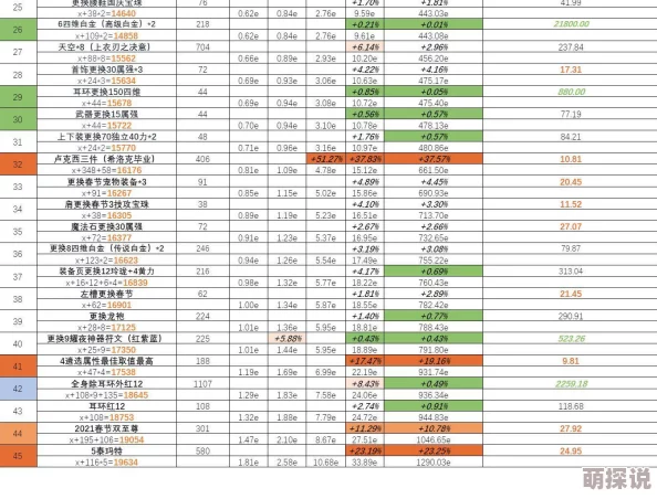 惊喜揭秘！DNF声望速刷攻略：哪个地图让你最快提升，效率超乎想象！