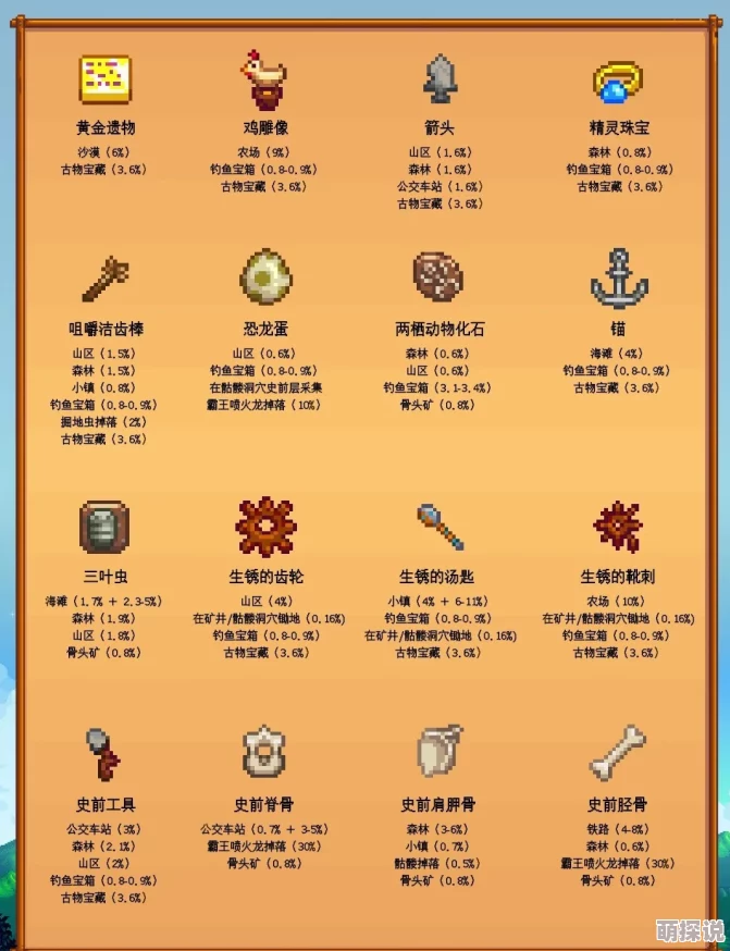 星露谷物语：惊喜揭秘！技能专精选择指南，助你轻松找到最佳发展路径
