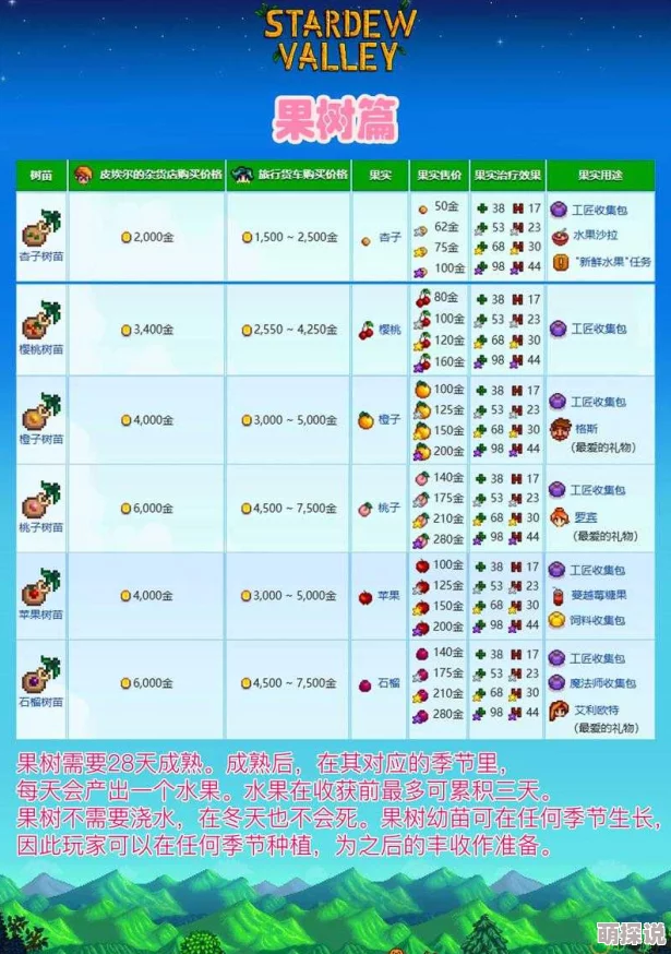 星露谷物语：惊喜揭秘！技能专精选择指南，助你轻松找到最佳发展路径