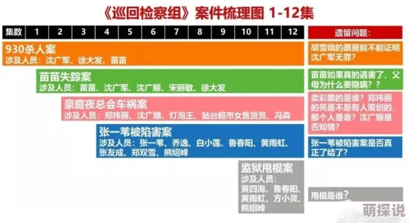 三级黄色小说最新章节更新，情节更加紧凑，角色关系复杂化，期待读者的反馈与讨论
