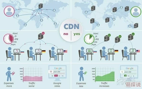 就是想g你进度99%服务器即将爆炸