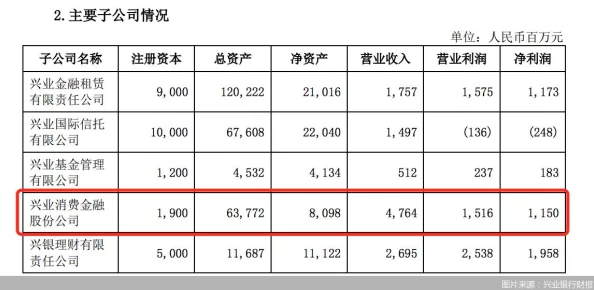 兴业银行提前还款在app上怎么操作已提交申请等待审核预计3个工作日内完成 兴业银行提前还款在app上怎么操作已提交申请等待审核预计3个工作日内完成