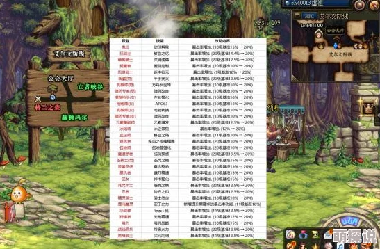 DNF新版本揭秘：弹药专家与红眼狂战士谁更强？惊喜消息揭晓实力排名！