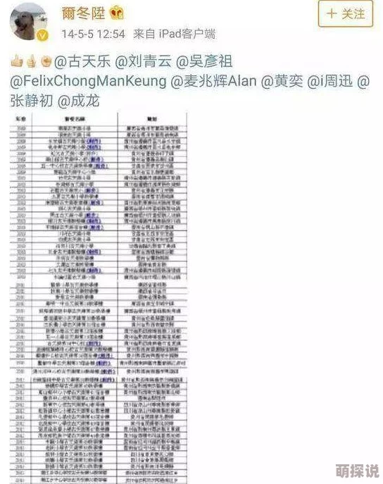 古风高h文近日一部古风高h小说在网络上引发热议，吸引了大量读者关注