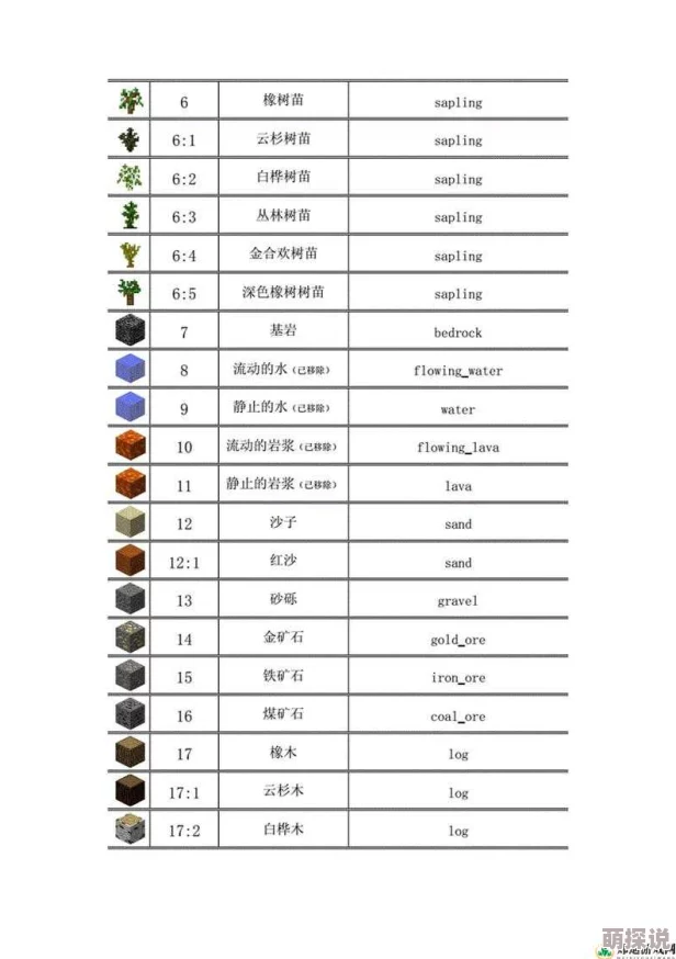 惊喜揭秘！我的世界结构方块使用指南：轻松掌握，打造梦幻世界的秘密武器！