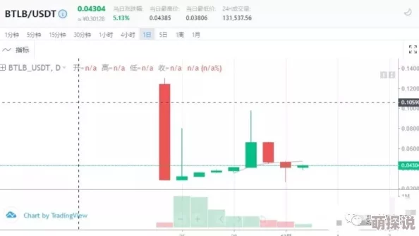 hdxxxxx项目已完成核心模块开发进入测试阶段预计下月上线