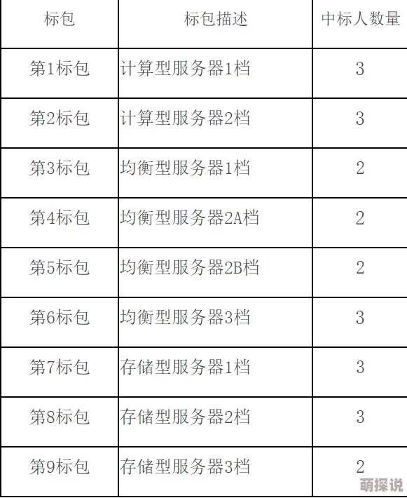 国产又色又爽又黄的网站在线一级服务器维护升级预计48小时后恢复访问