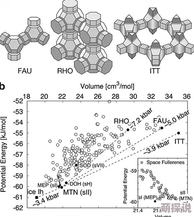 你下面湿了近日科学家发现水分子在极低温下的行为与常温下截然不同,揭示了水的神秘特性 你下面湿了近日科学家发现水分子在极低温下的行为与常温下截然不同,揭示了水的神秘特性