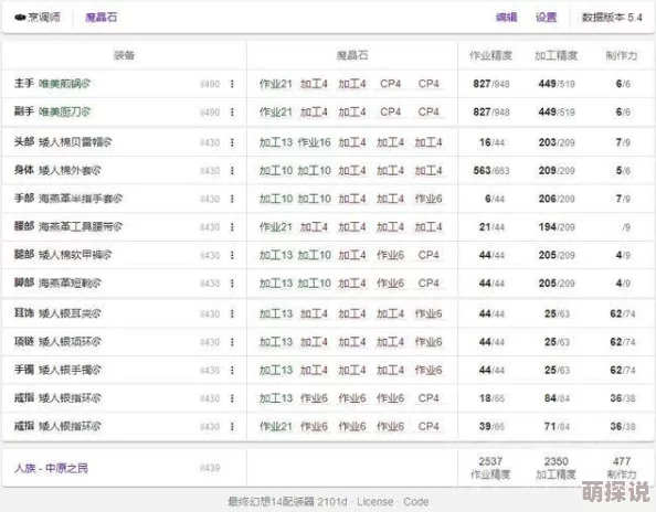 惊喜揭秘！暗喻幻想巴登coop7任务低等级高效完成攻略大公开