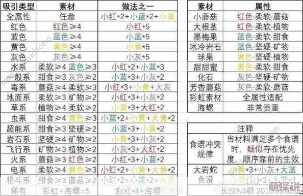 惊喜揭秘!宝可梦大探险难度升级,迷你龙难觅?超高效食谱推荐助你轻松捕获! 惊喜揭秘!宝可梦大探险难度升级,迷你龙难觅?超高效食谱推荐助你轻松捕获!